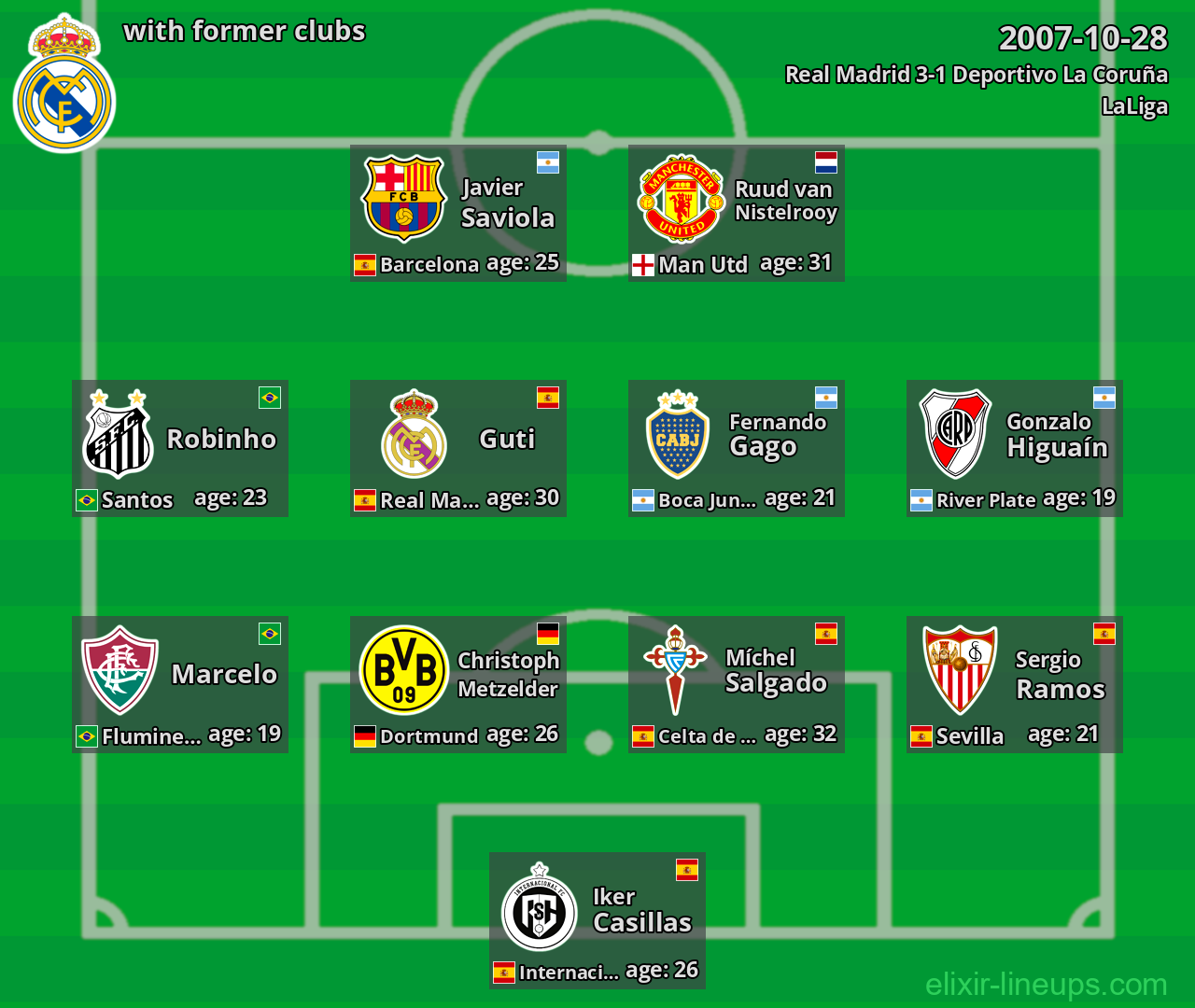 Real Madrid with latter clubs 2007-10-28