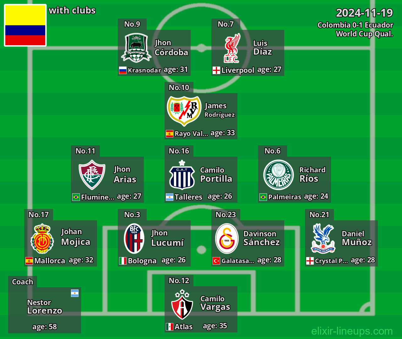 Colombia 2024-11-19