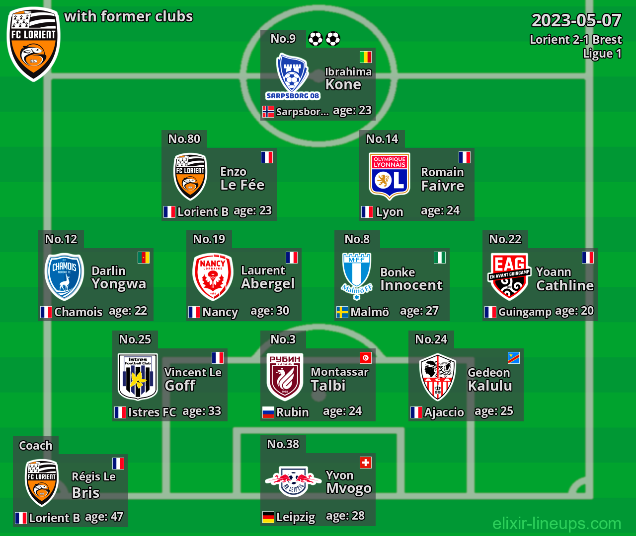 Lorient with former clubs 2023-05-07