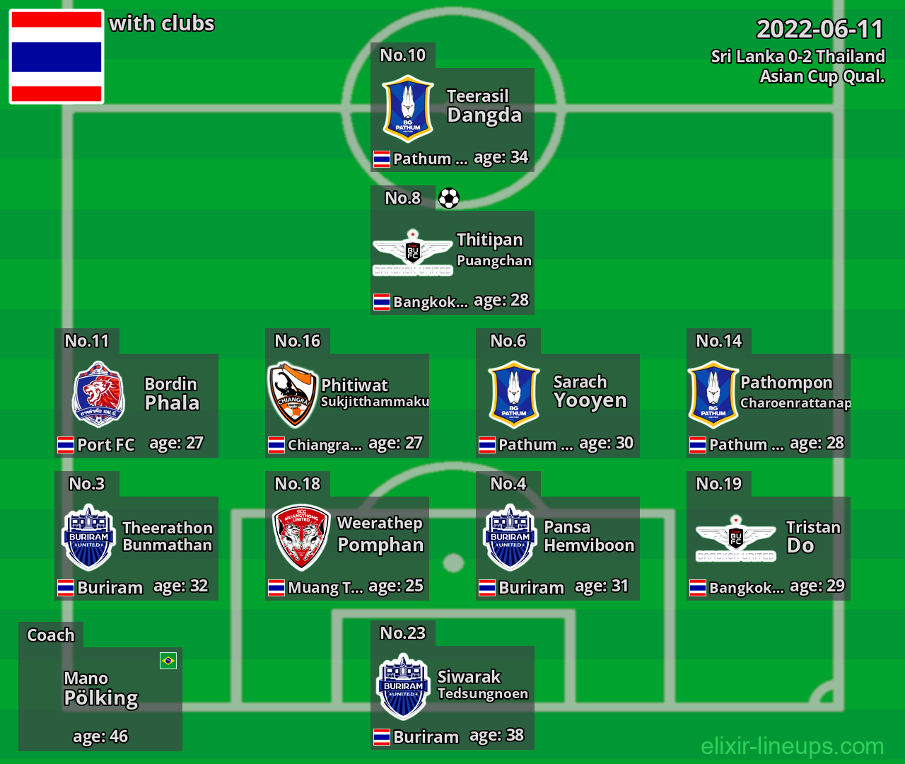 Thailand 2022-06-11