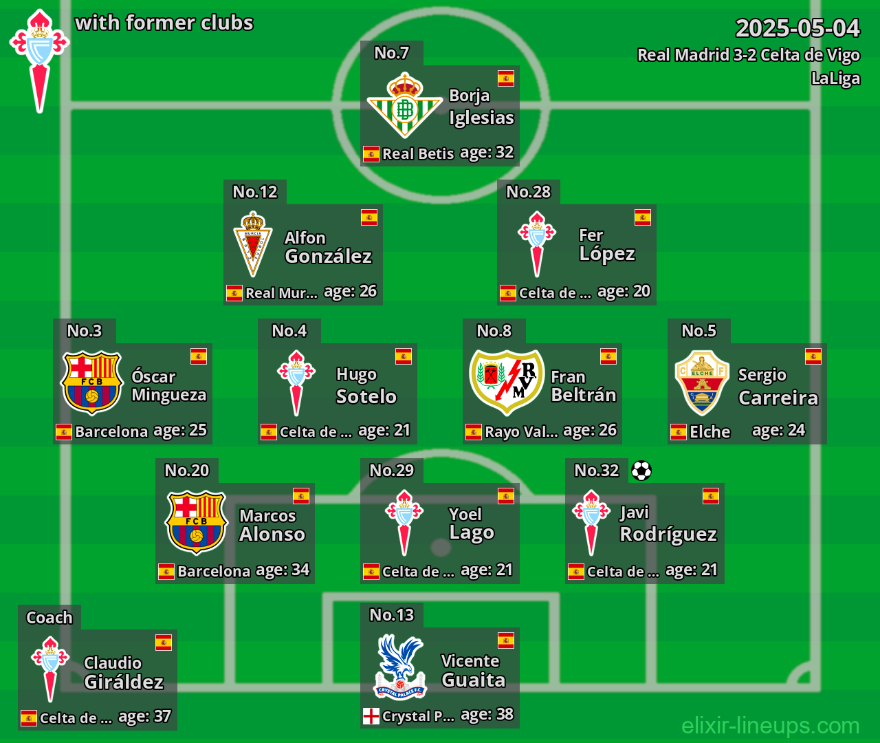 Celta de Vigo with former clubs 2025-05-04