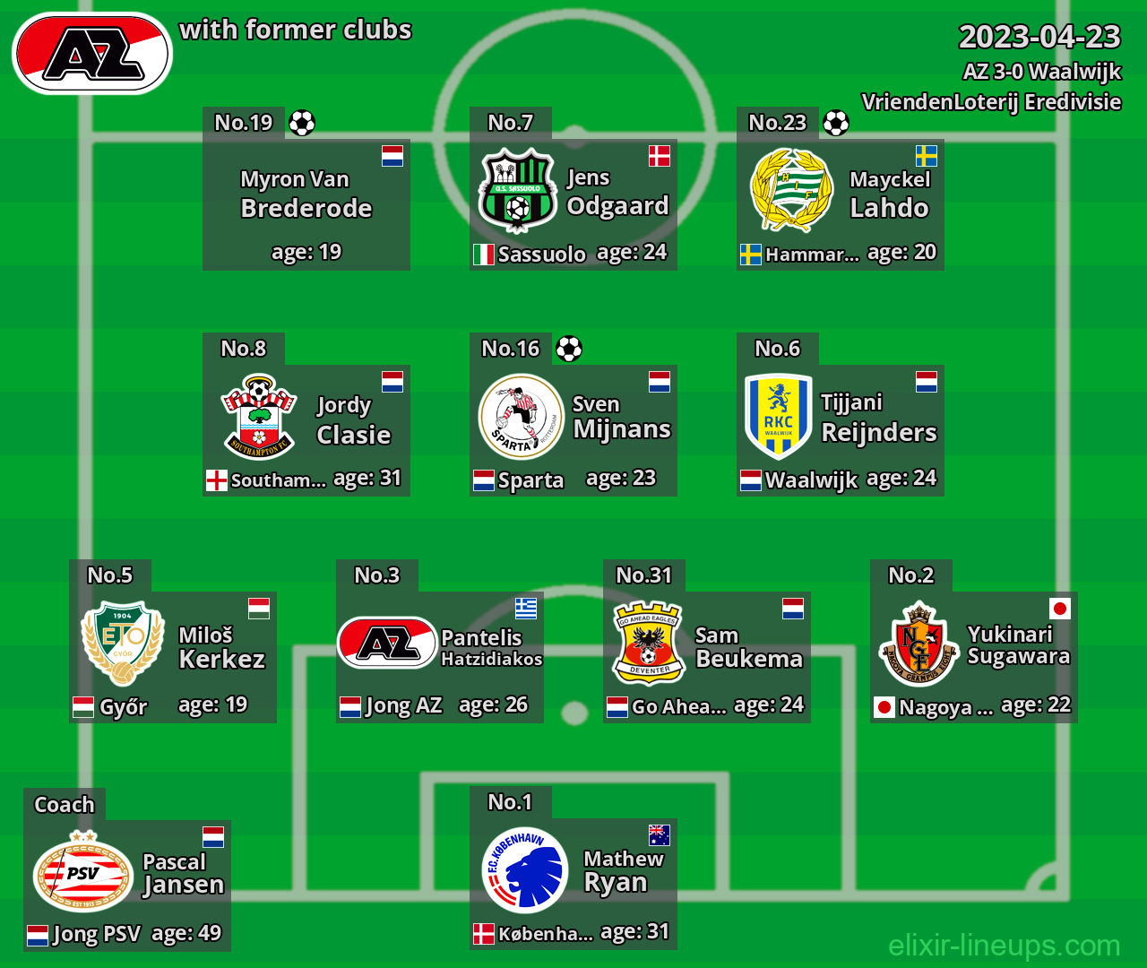 AZ with latter clubs 2023-04-23