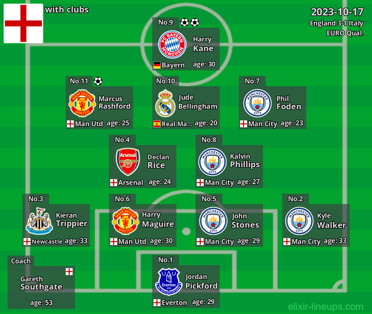 England 2023-10-17
