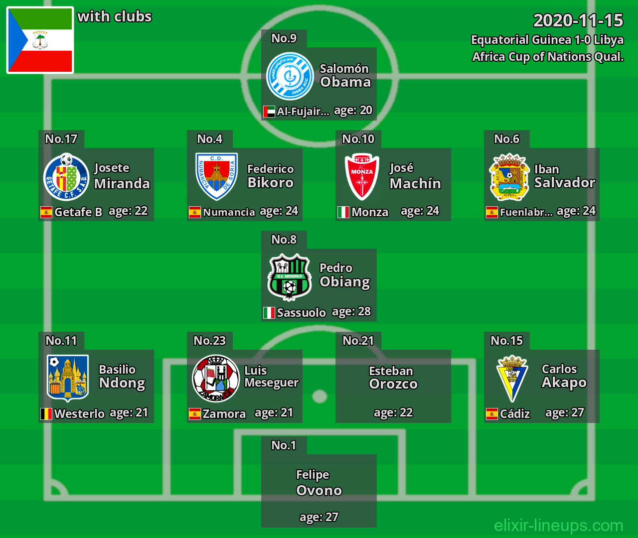 Equatorial Guinea 2020-11-15