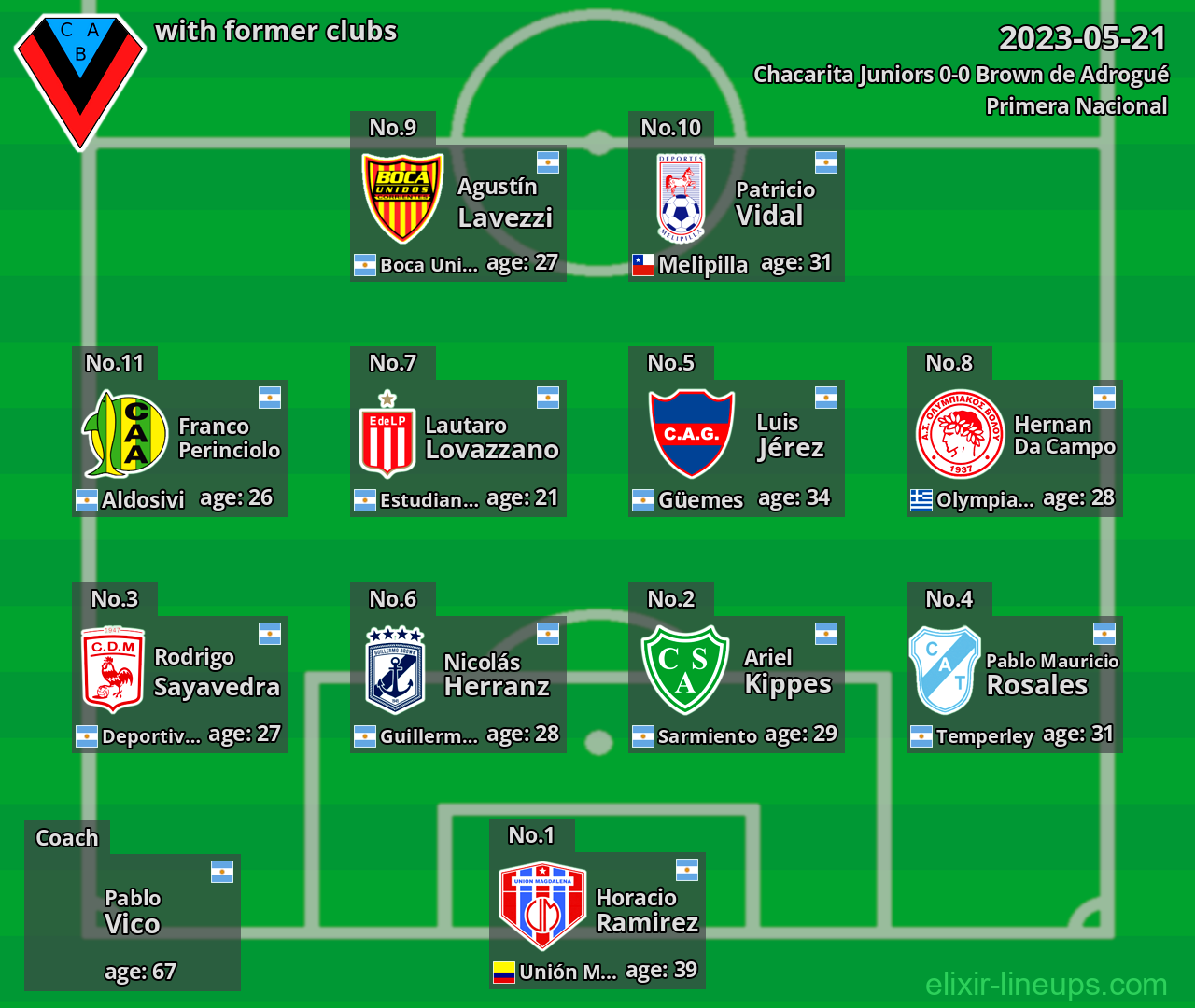 Brown de Adrogué with former clubs 2023-05-21