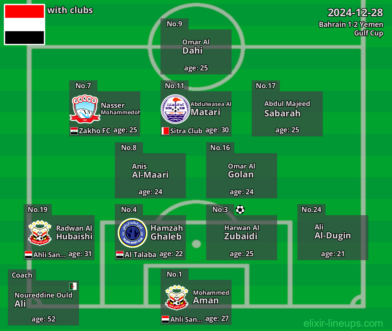 Yemen 2024-12-28