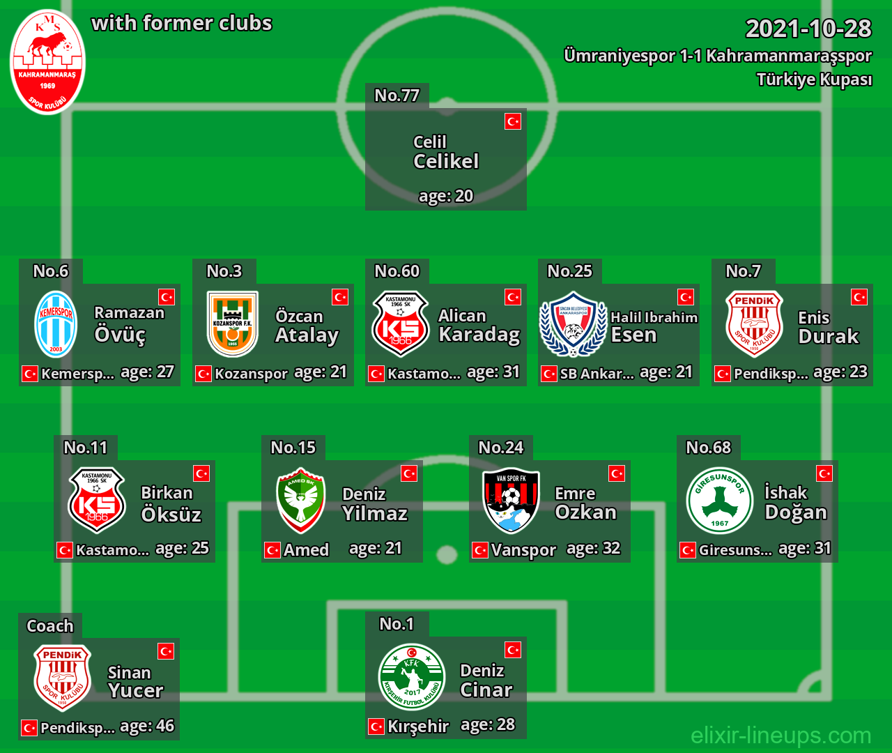 Kahramanmaraşspor with latter clubs 2021-10-28