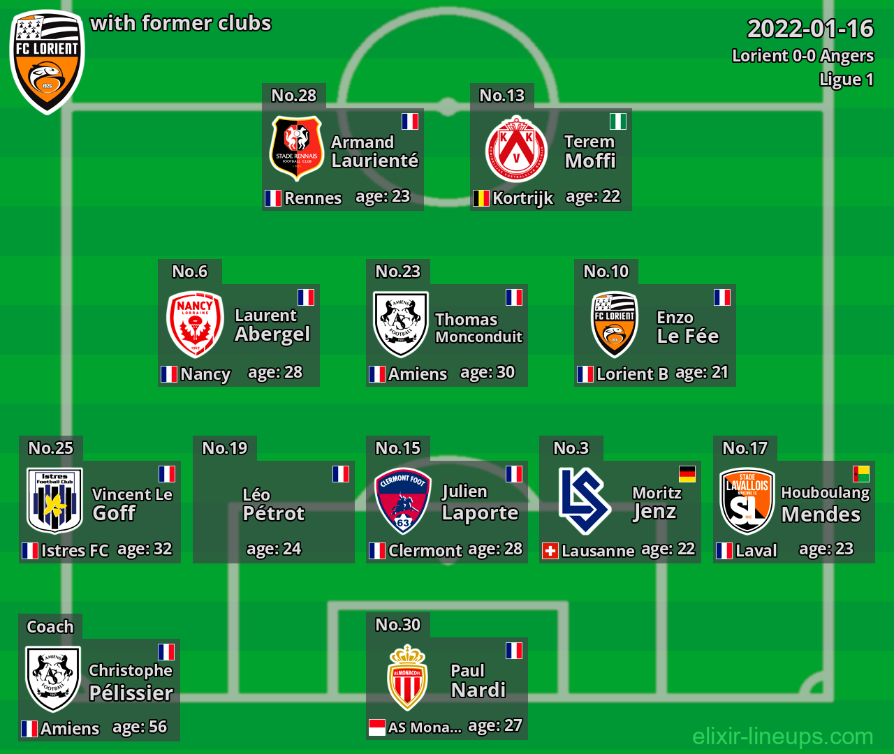 Lorient with latter clubs 2022-01-16