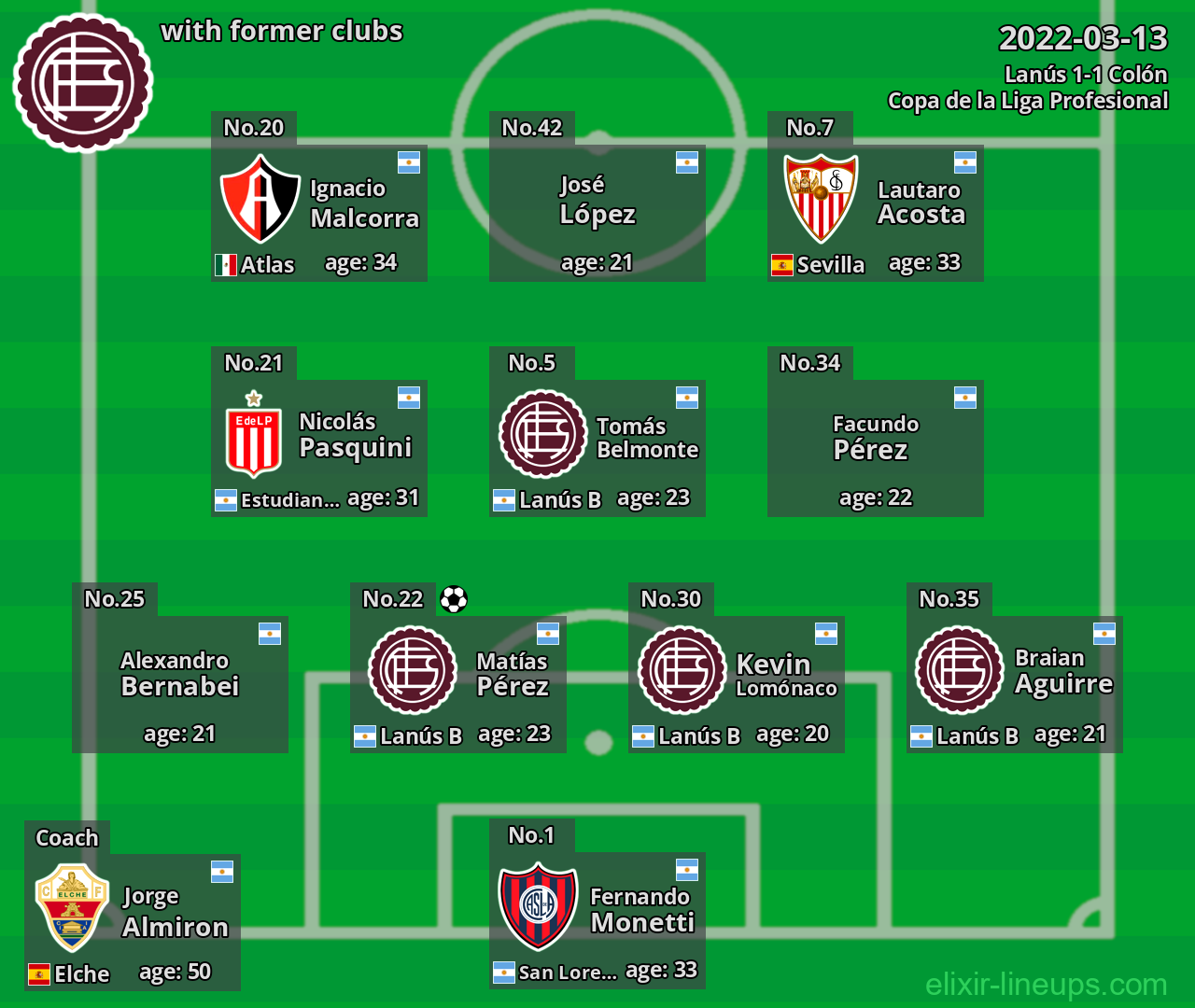 Lanús with former clubs 2022-03-13