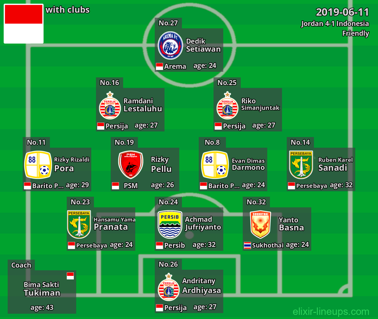Indonesia 2019-06-11