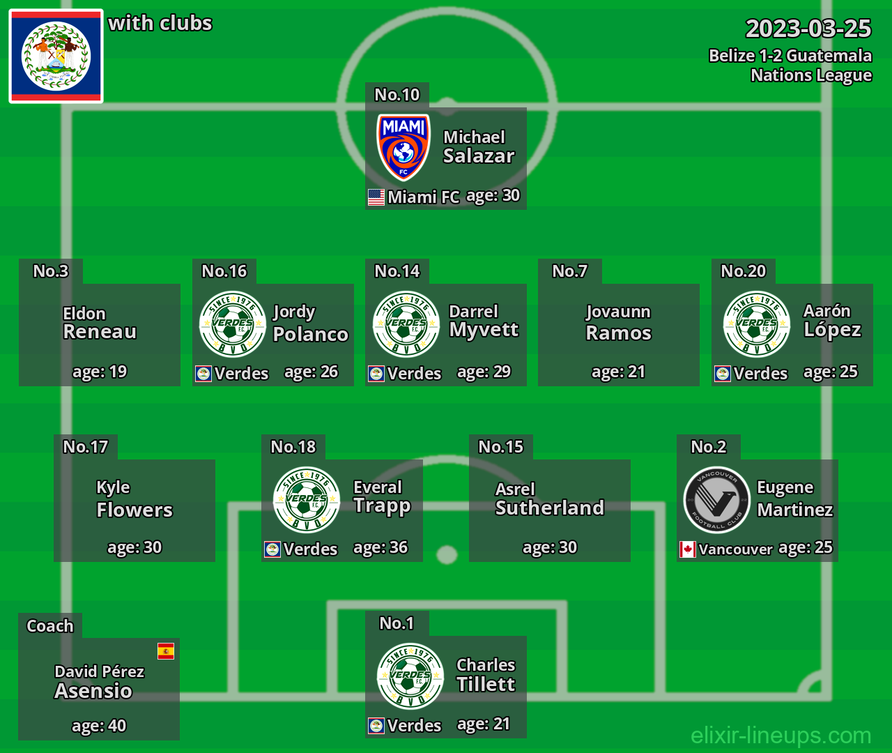 Belize 2023-03-25