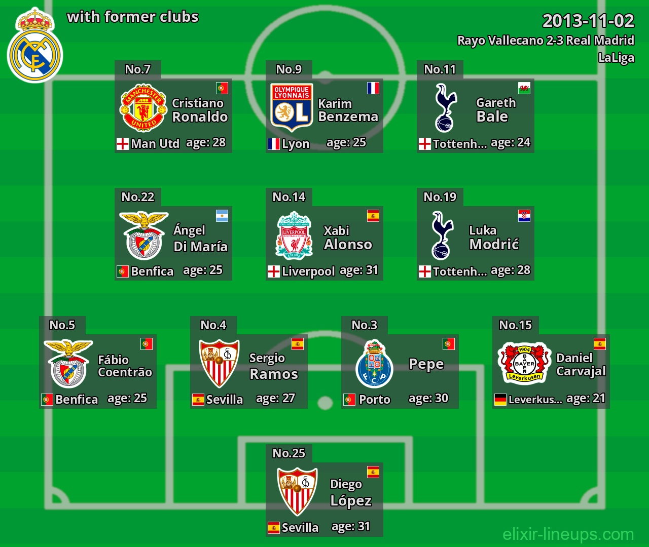 Real Madrid with latter clubs 2013-11-02