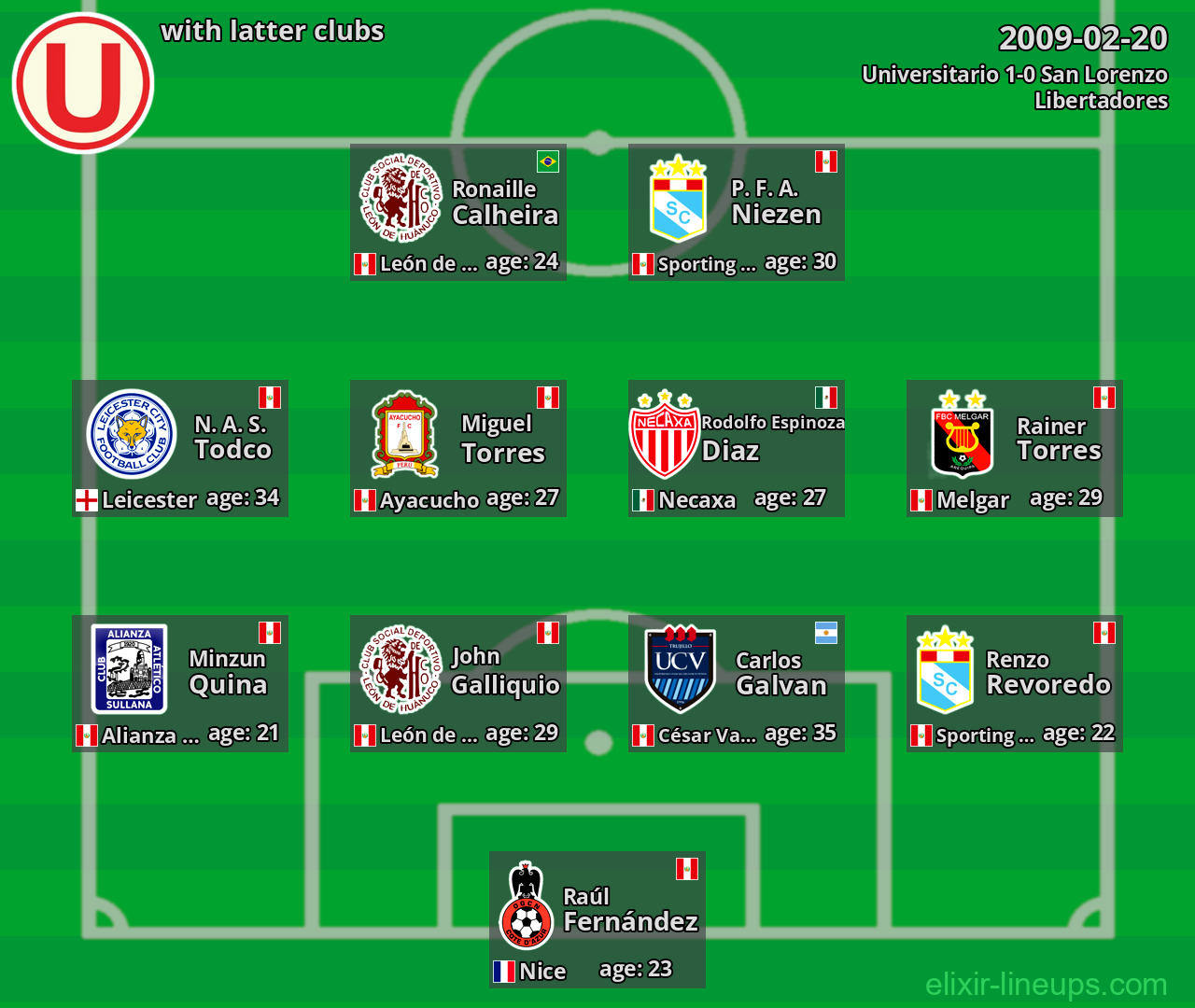 Universitario with latter clubs 2009-02-20