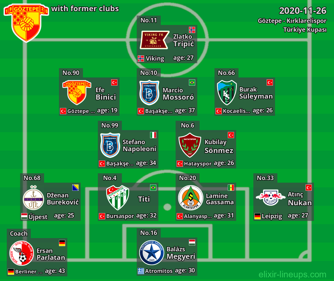 Göztepe with latter clubs 2020-11-26