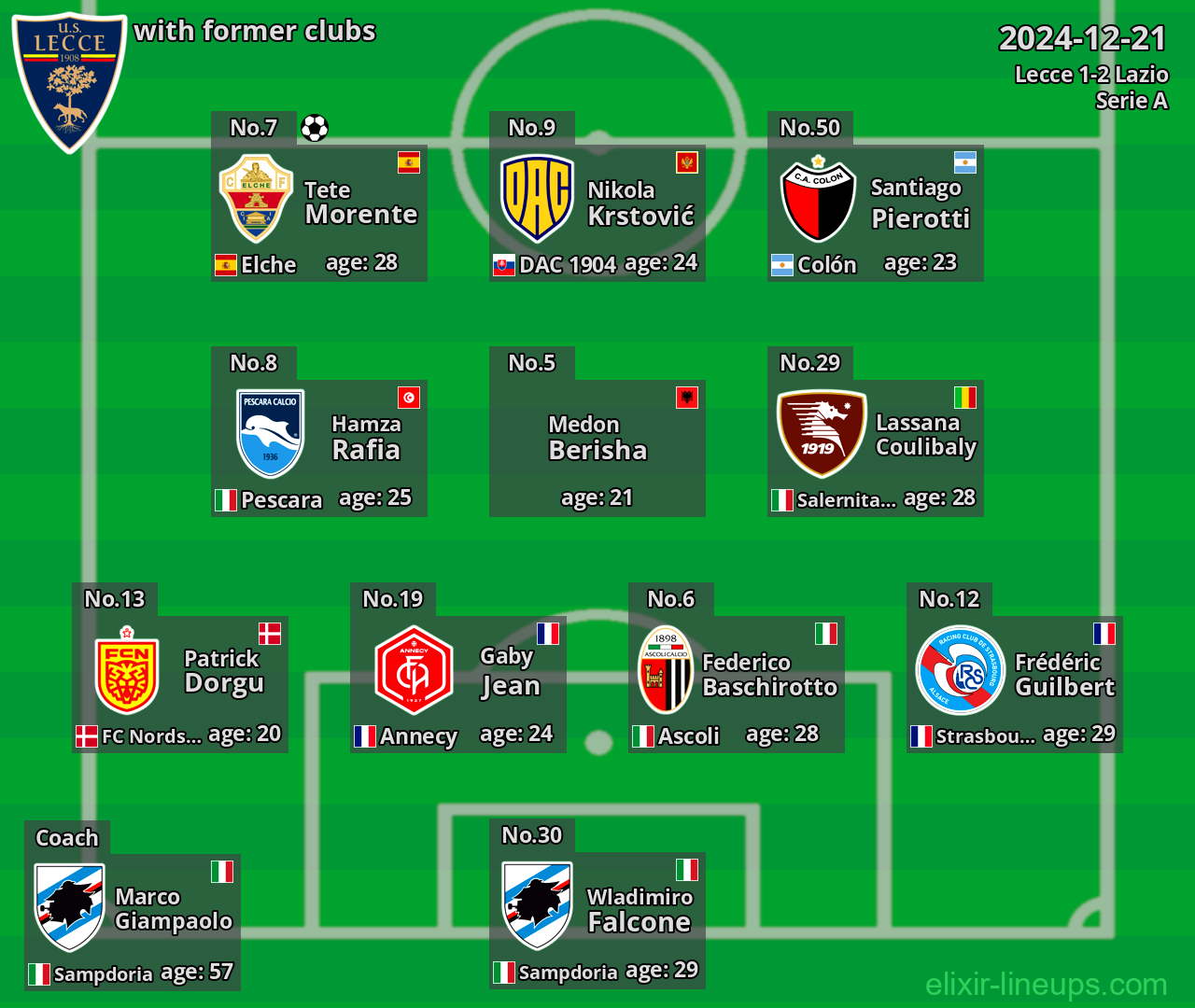 Lecce with former clubs 2024-12-21