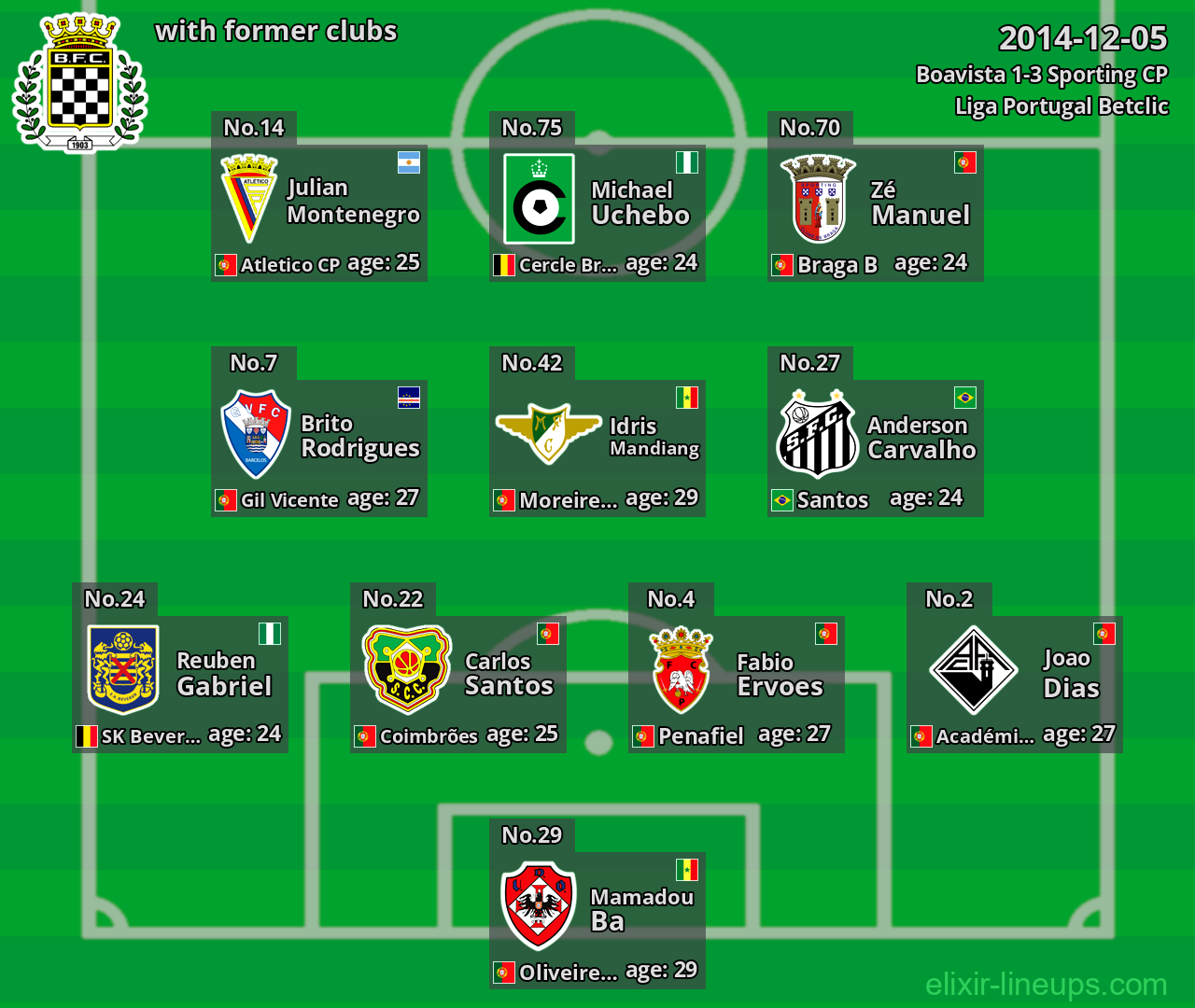 Boavista with former clubs 2014-12-05