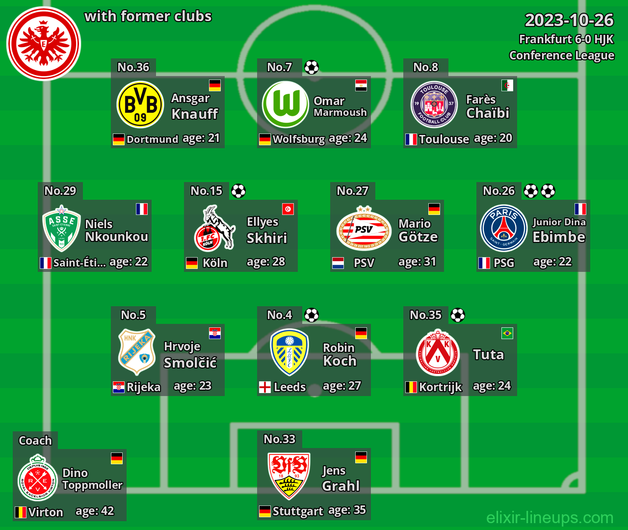 Frankfurt with latter clubs 2023-10-26