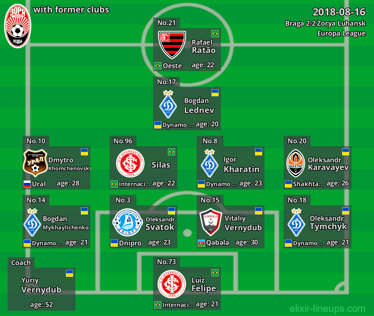 Zorya Luhansk with former clubs 2018-08-16