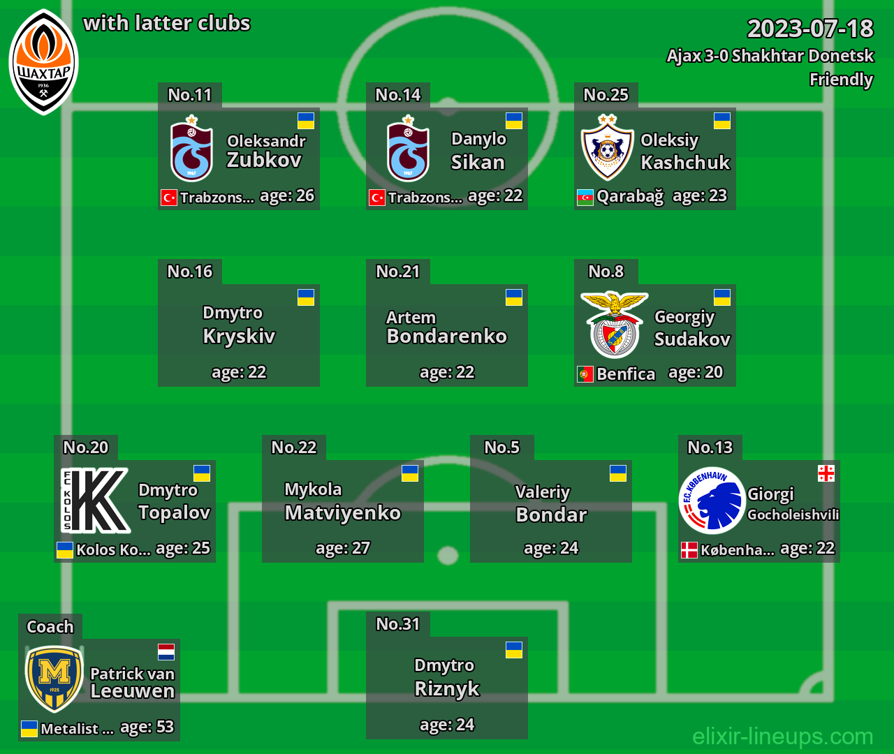 Shakhtar Donetsk with latter clubs 2023-07-18