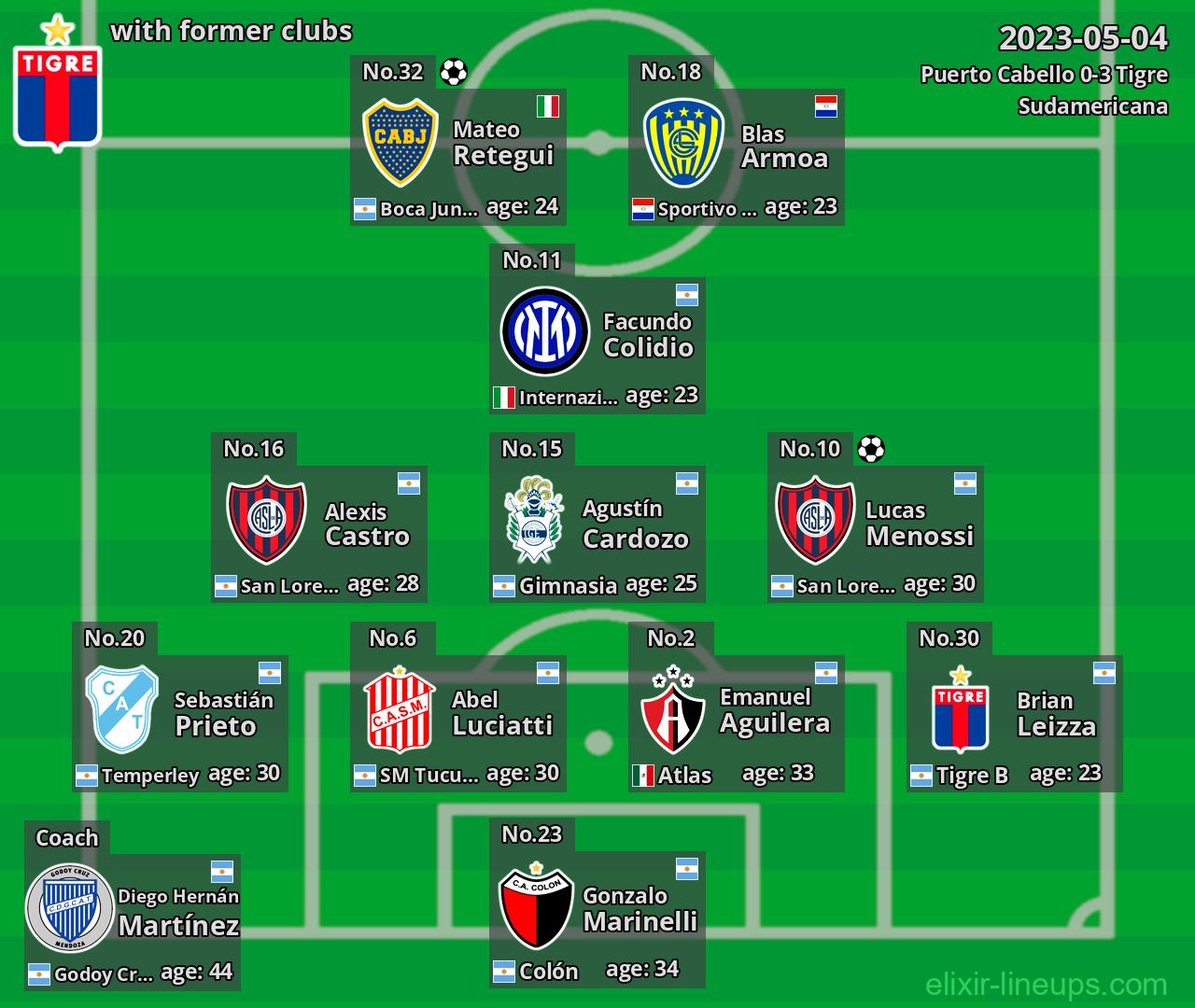 Tigre with former clubs 2023-05-04