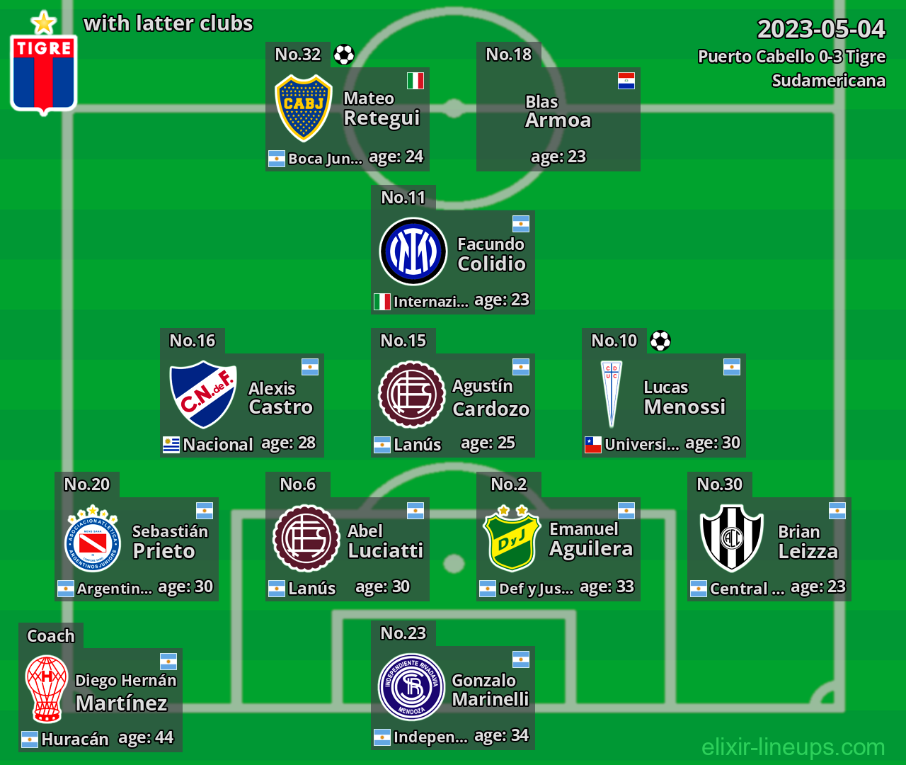 Tigre with latter clubs 2023-05-04