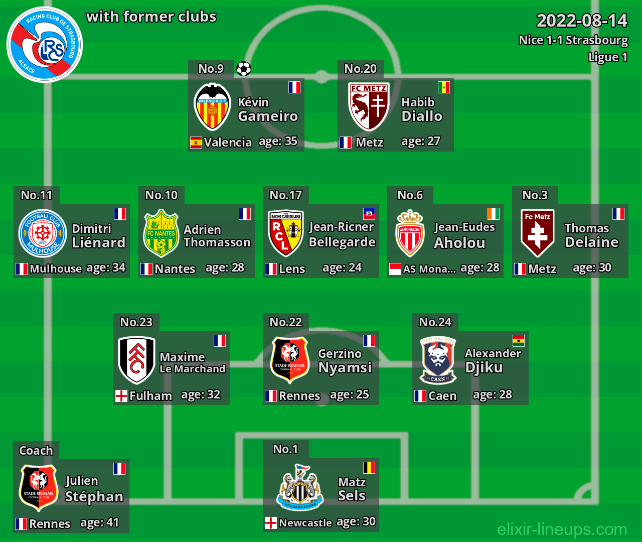 Strasbourg with former clubs 2022-08-14