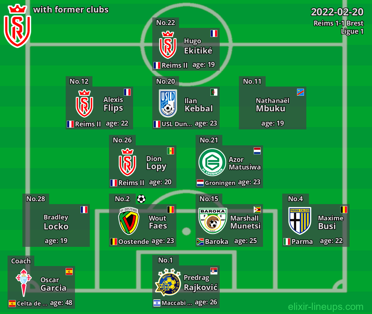 Reims with latter clubs 2022-02-20