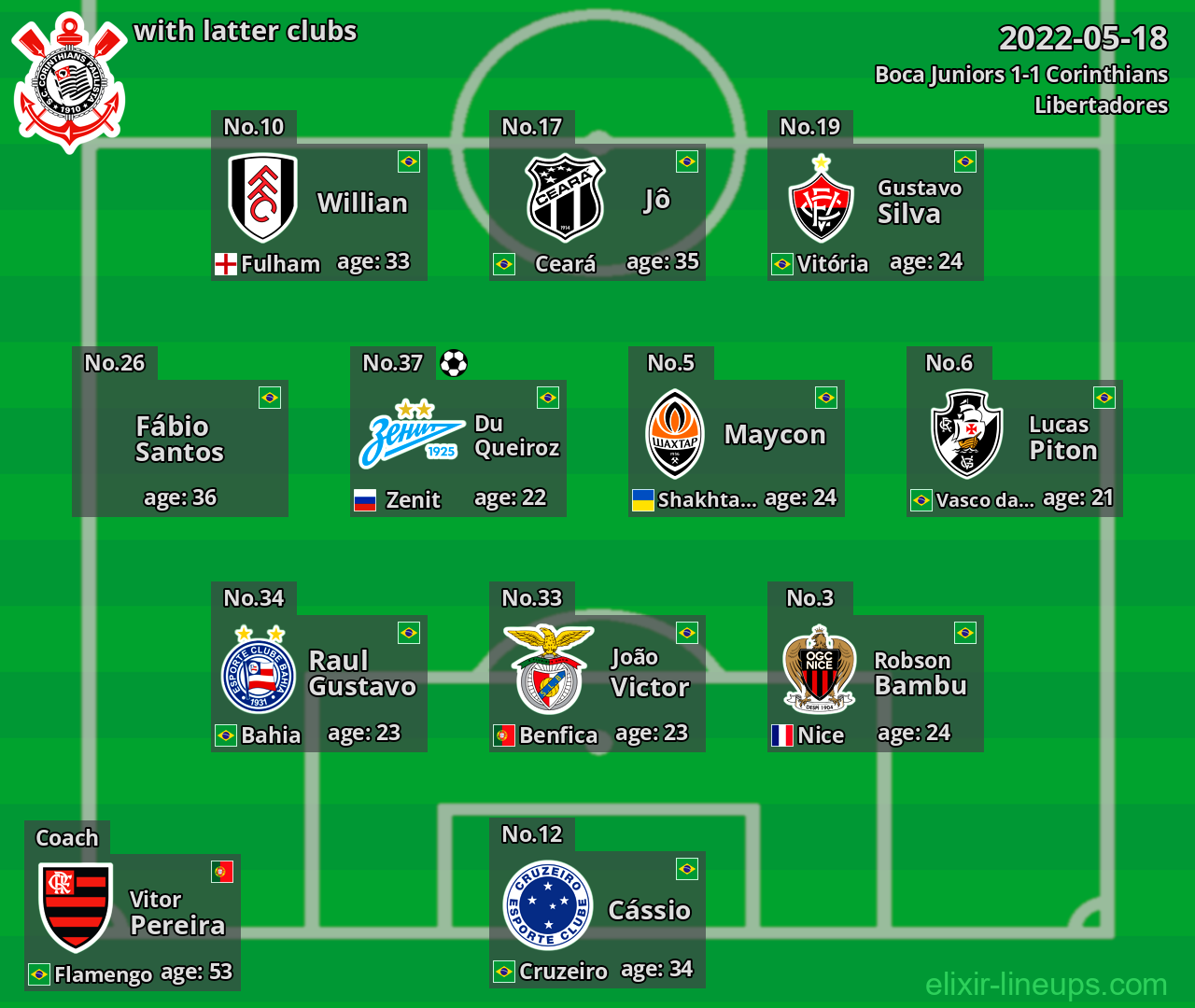 Corinthians with latter clubs 2022-05-18