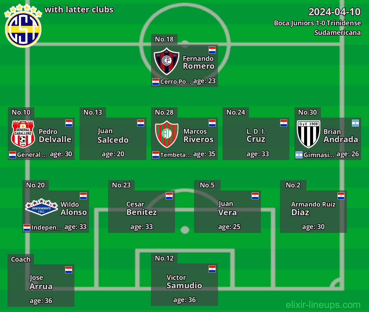 Trinidense with latter clubs 2024-04-10