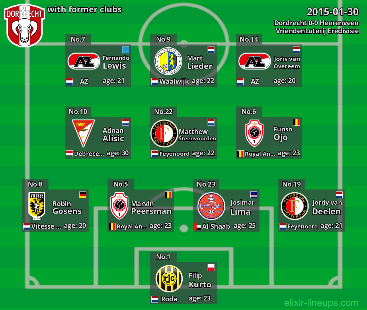 Dordrecht with latter clubs 2015-01-30