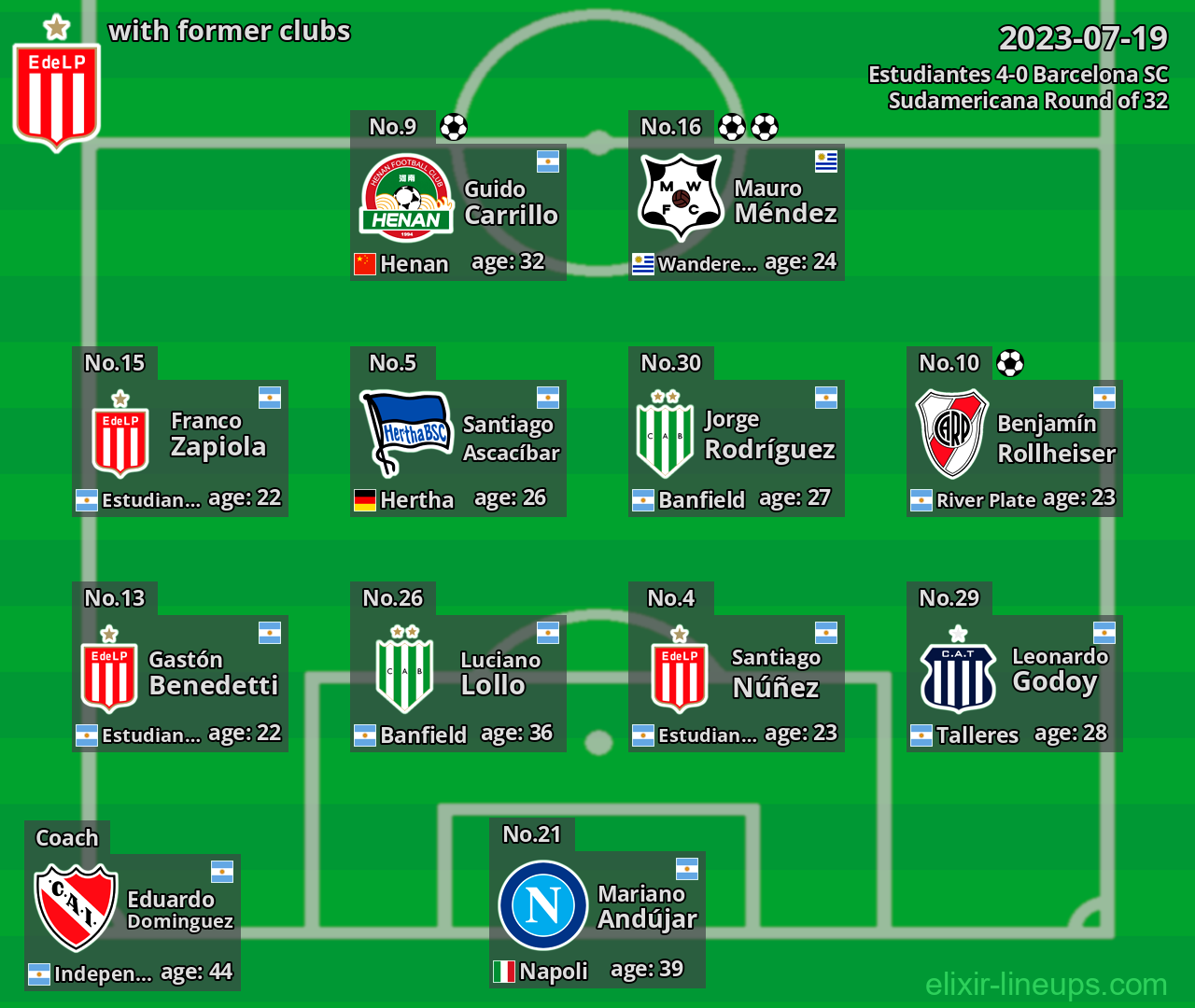 Estudiantes with former clubs 2023-07-19
