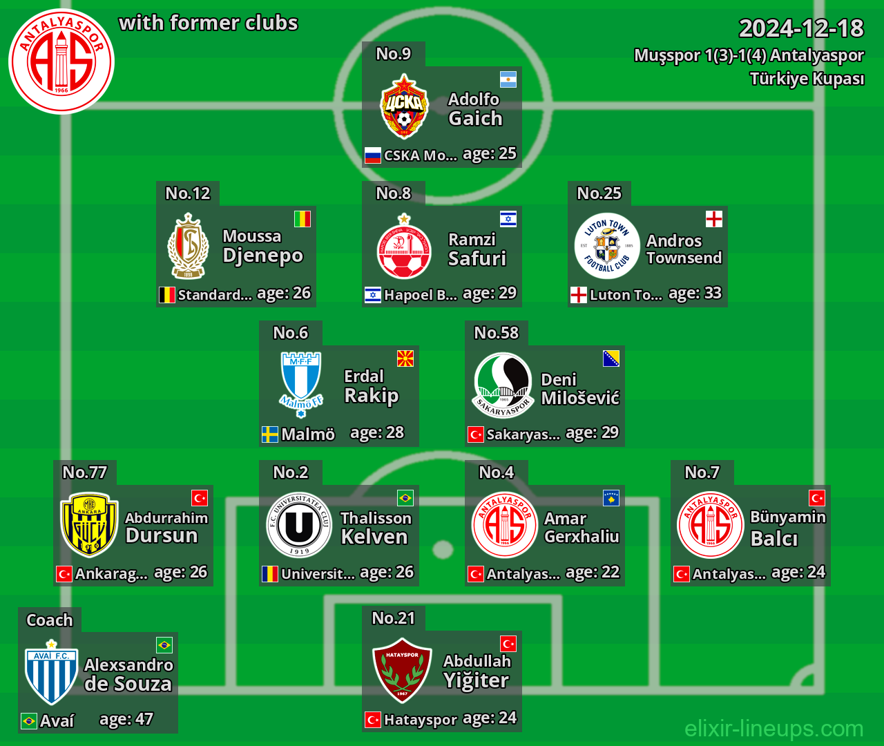 Antalyaspor with former clubs 2024-12-18