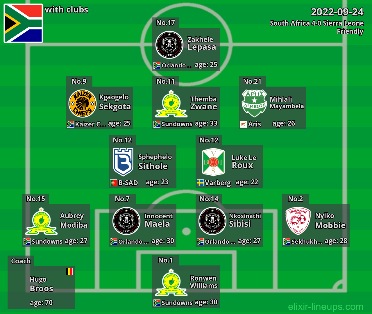 South Africa 2022-09-24