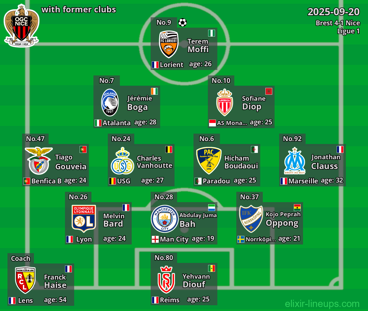 Nice with former clubs 2025-09-20