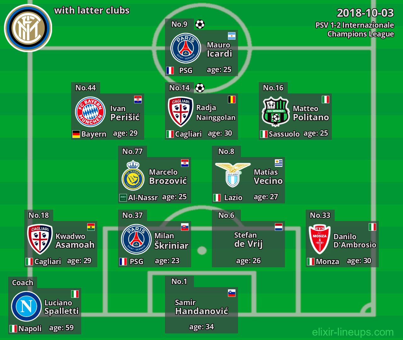 Internazionale with latter clubs 2018-10-03