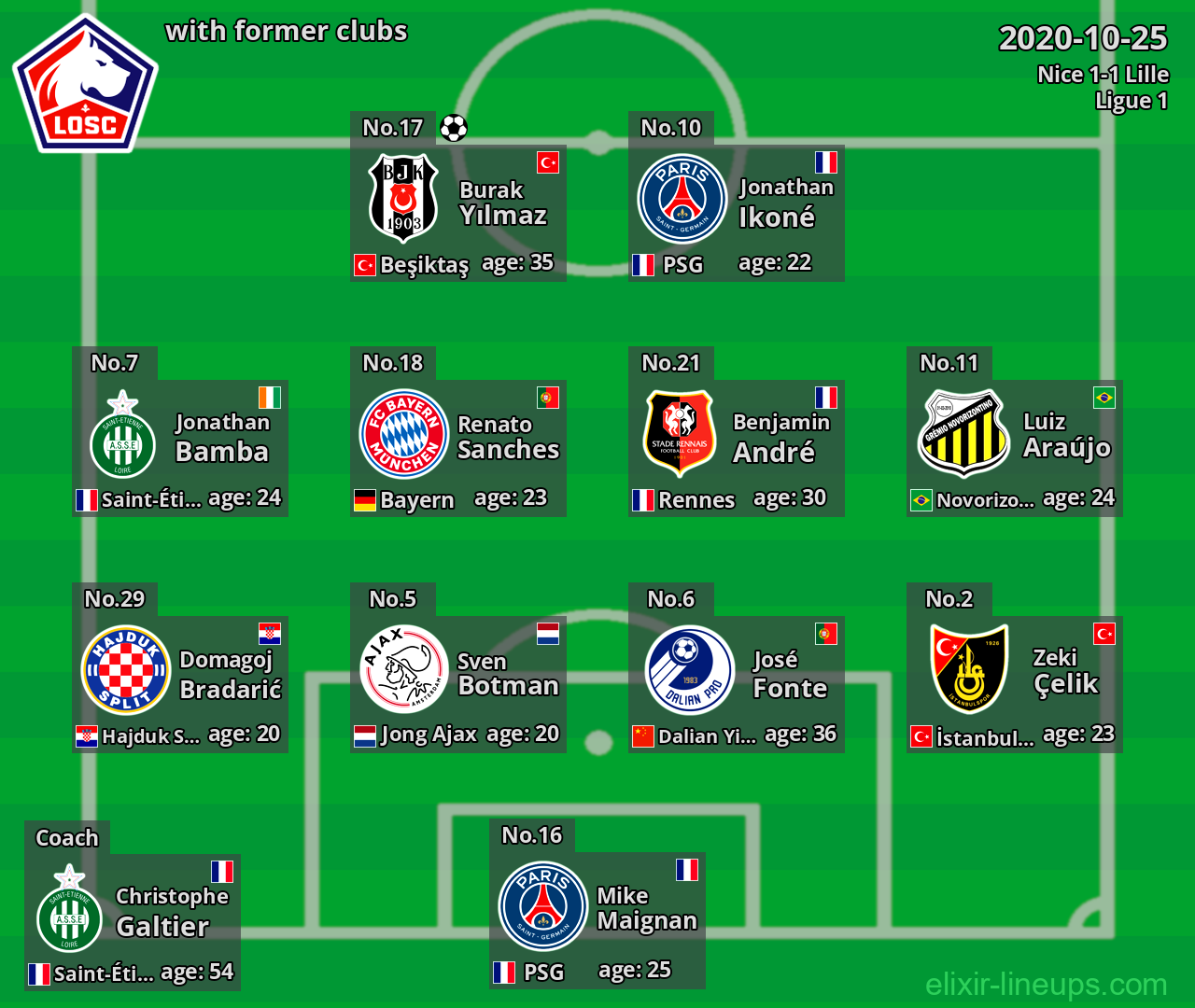 Lille with latter clubs 2020-10-25