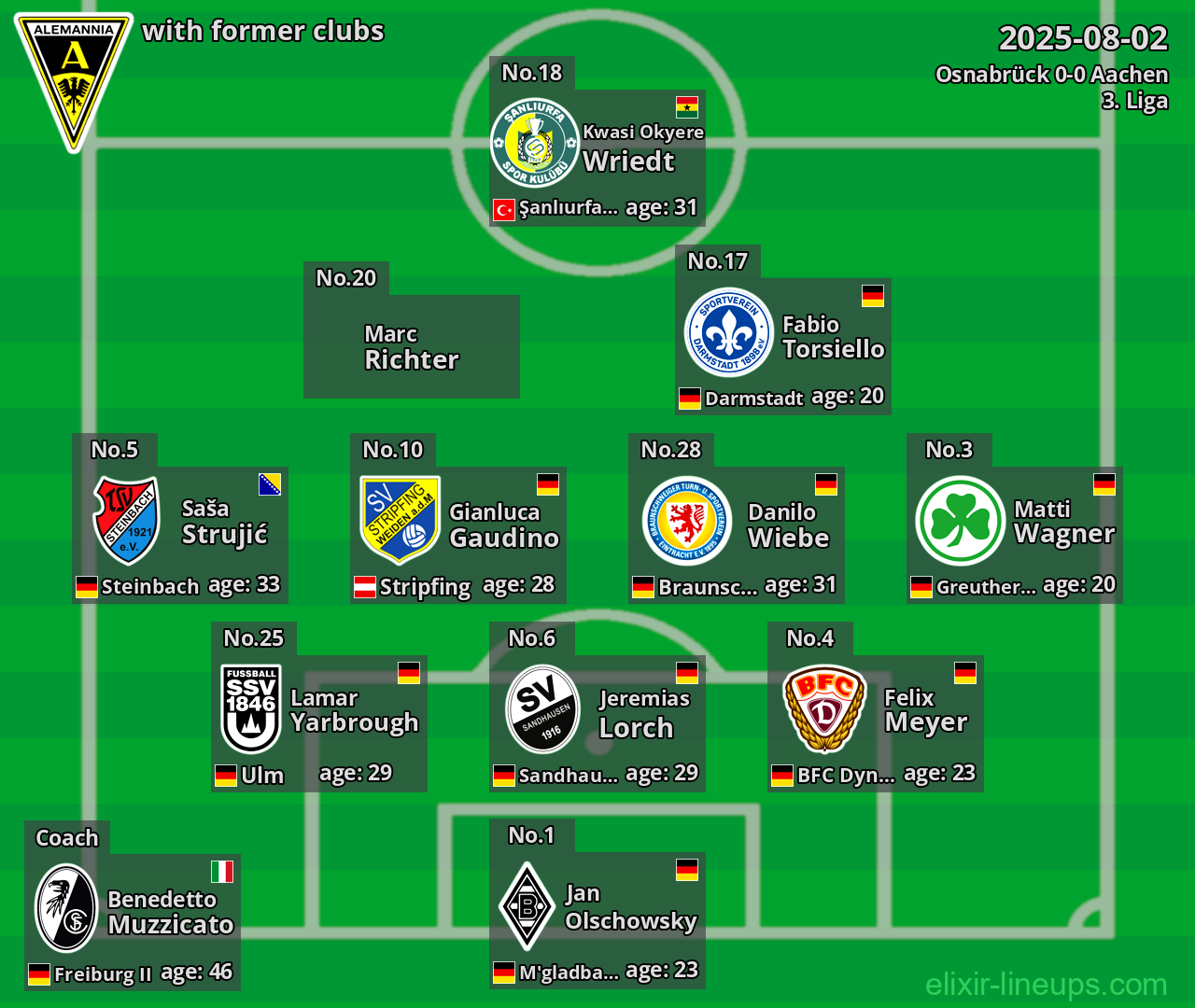 Aachen with former clubs 2025-08-02