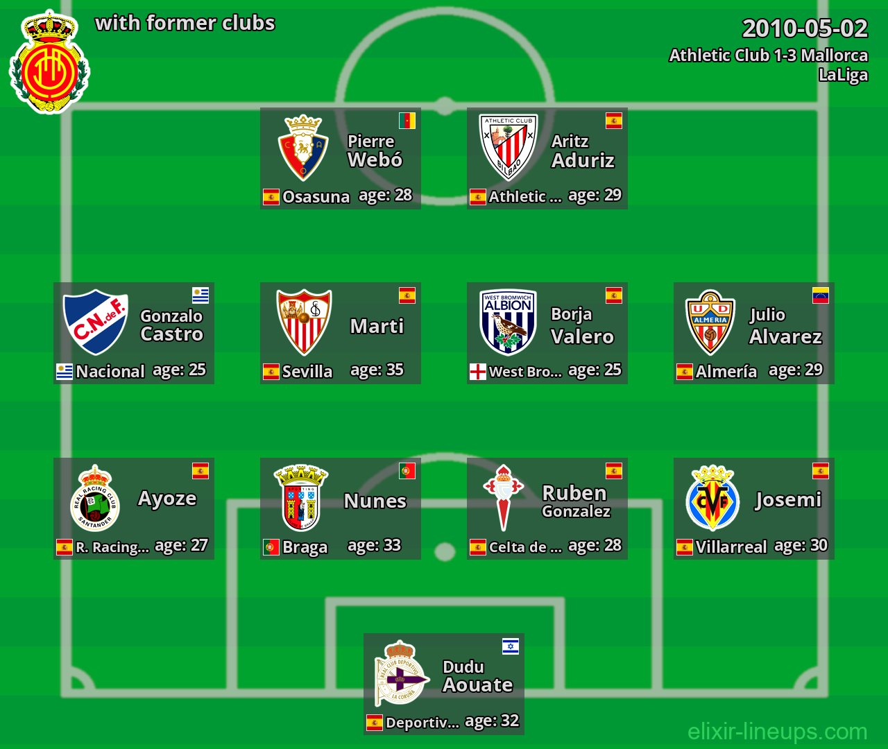 Mallorca with former clubs 2010-05-02