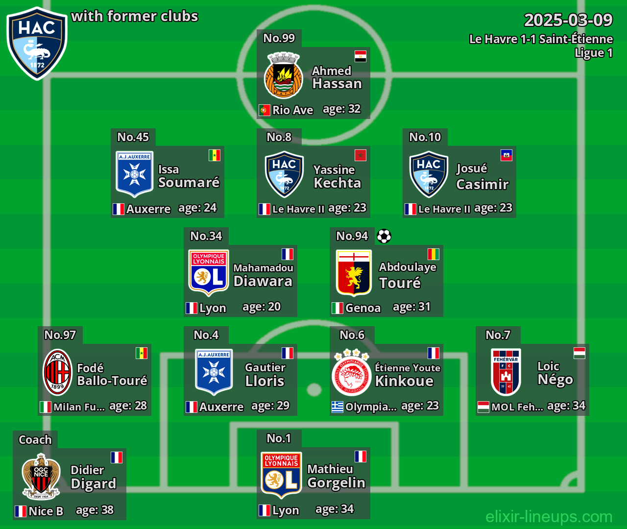 Le Havre with former clubs 2025-03-09