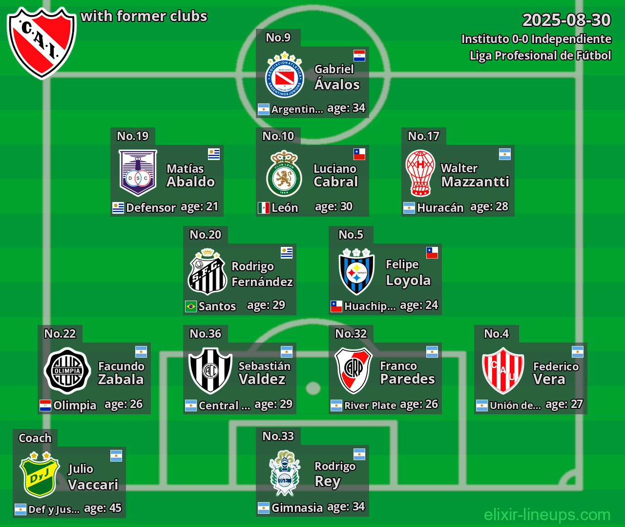 Independiente with former clubs 2025-08-30