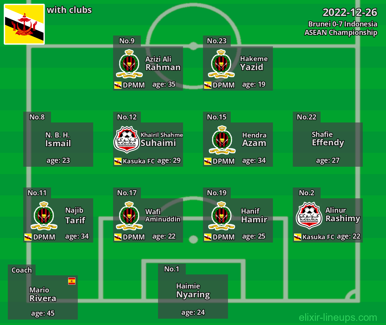 Brunei 2022-12-26