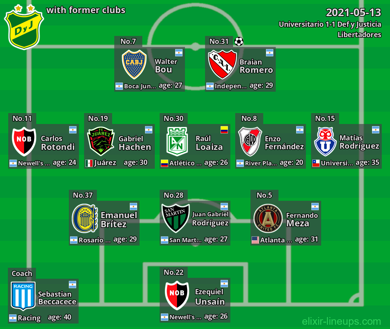 Def y Justicia with former clubs 2021-05-13
