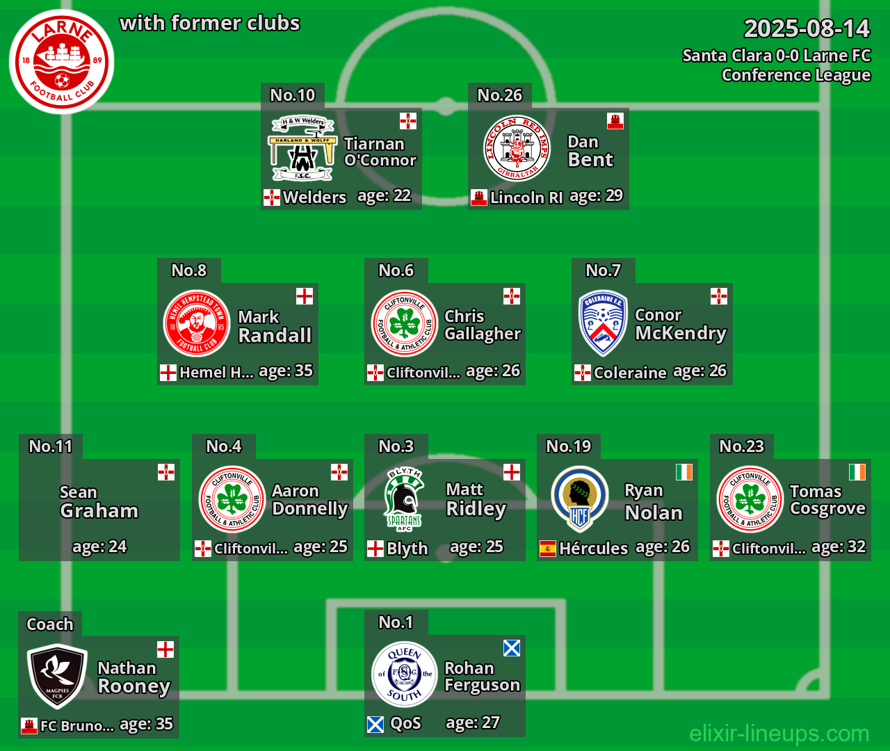 Larne FC with former clubs 2025-08-14