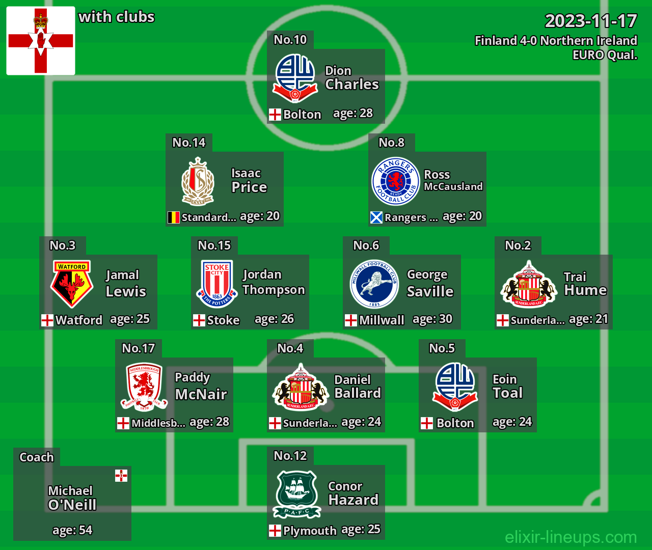 Northern Ireland 2023-11-17