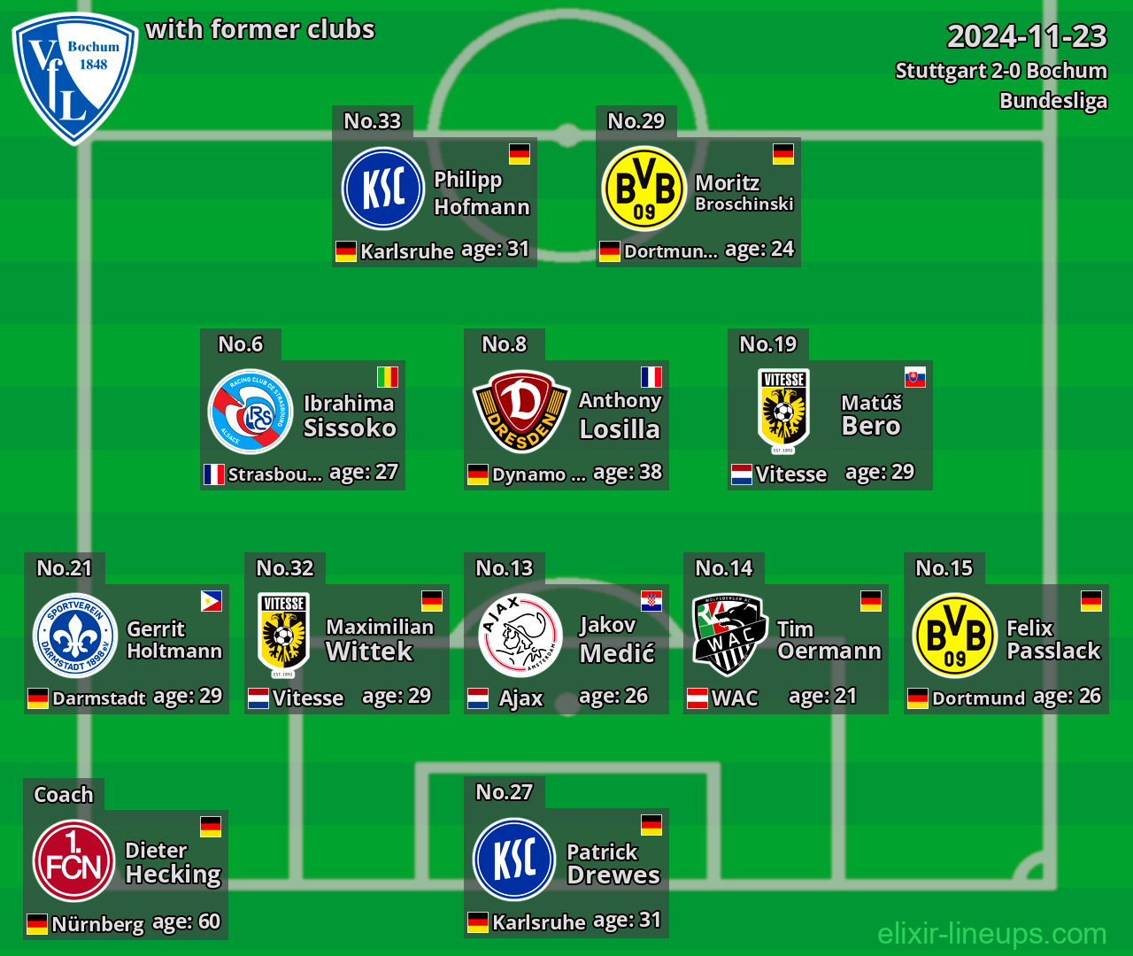 Bochum with former clubs 2024-11-23