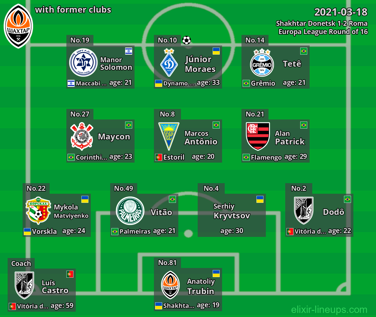 Shakhtar Donetsk with latter clubs 2021-03-18