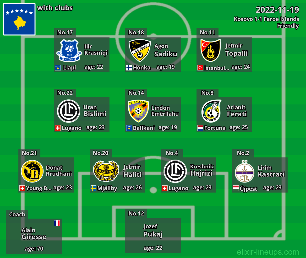 Kosovo 2022-11-19