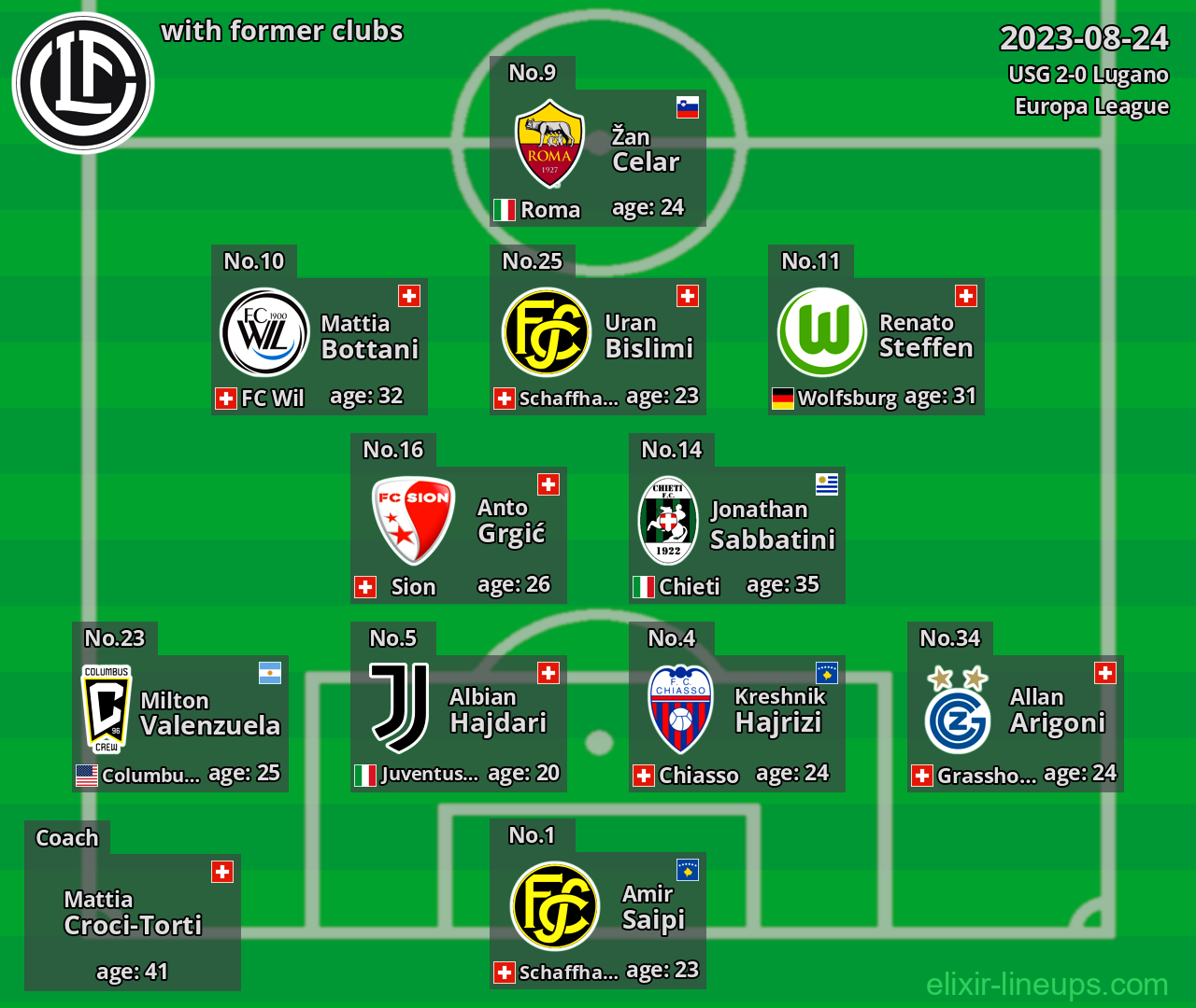 Lugano with latter clubs 2023-08-24
