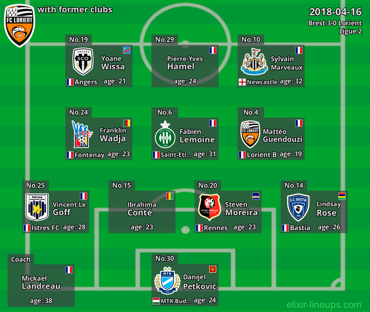 Lorient with latter clubs 2018-04-16