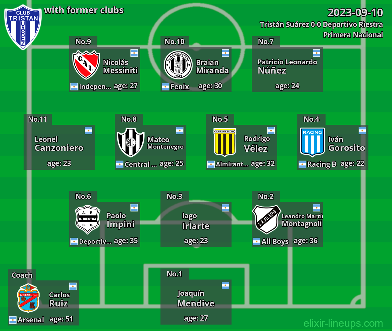 Tristán Suárez with former clubs 2023-09-10